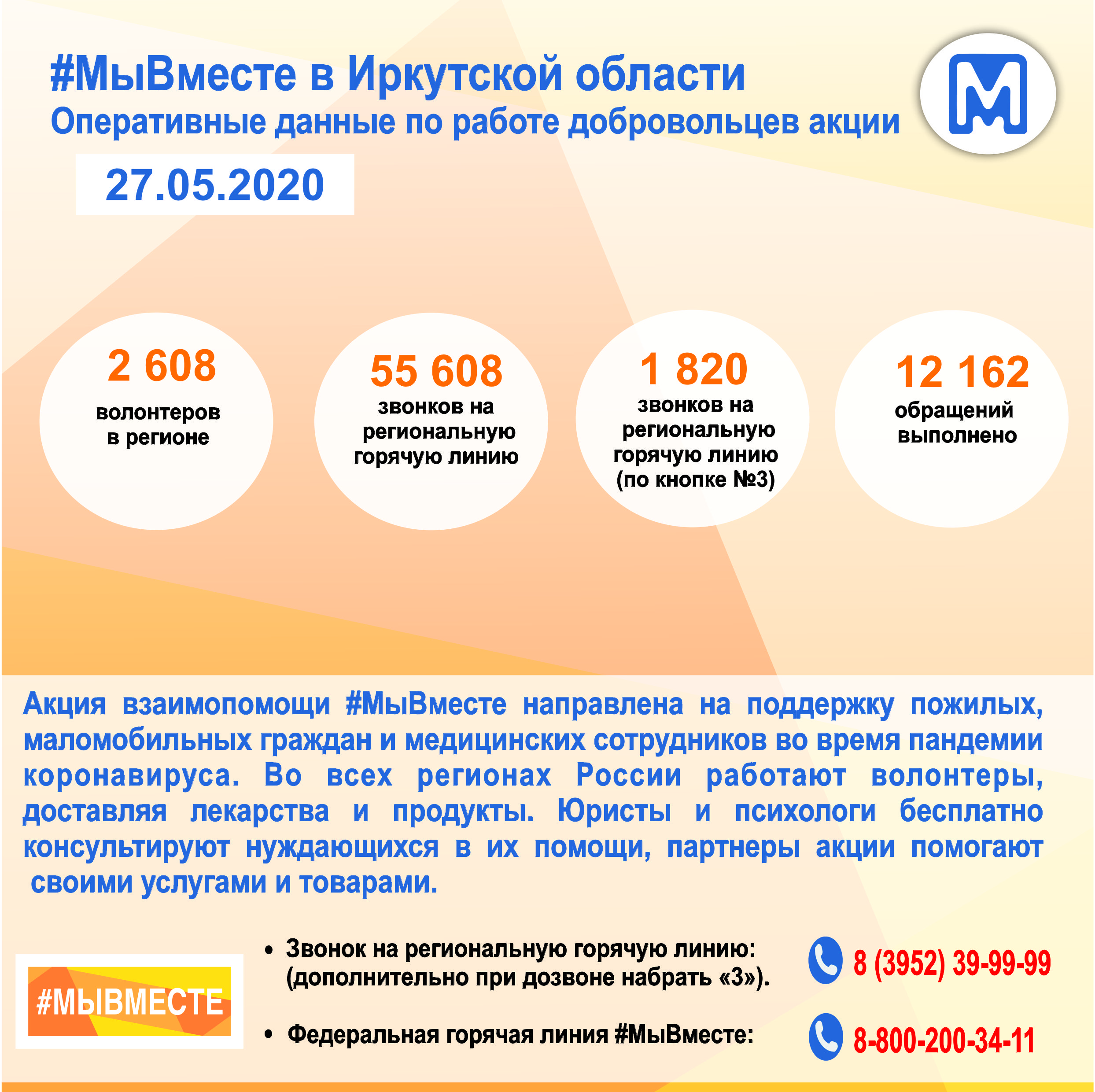 За 10 дней 10 тысяч обращений!