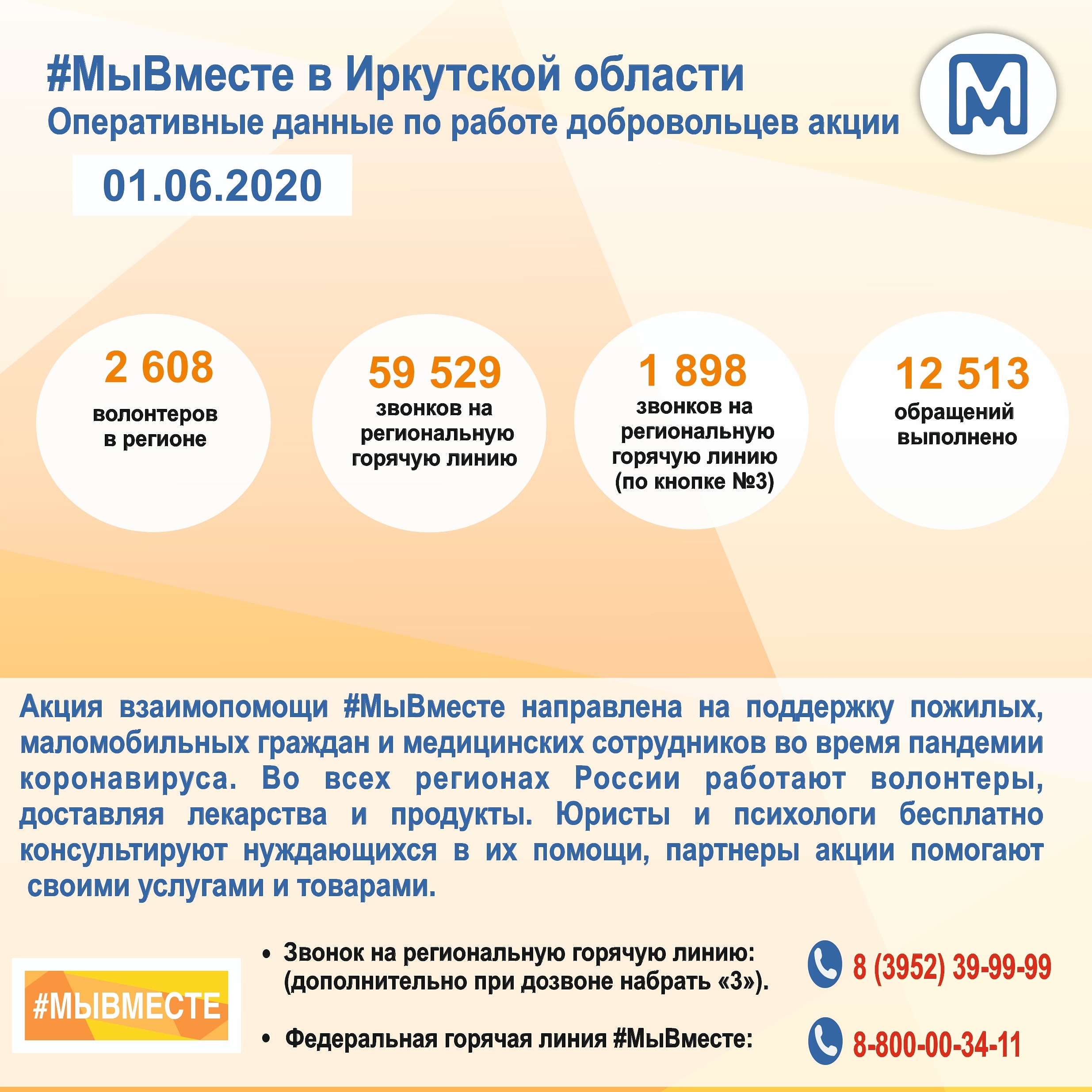 Какую помощь оказывают волонтеры