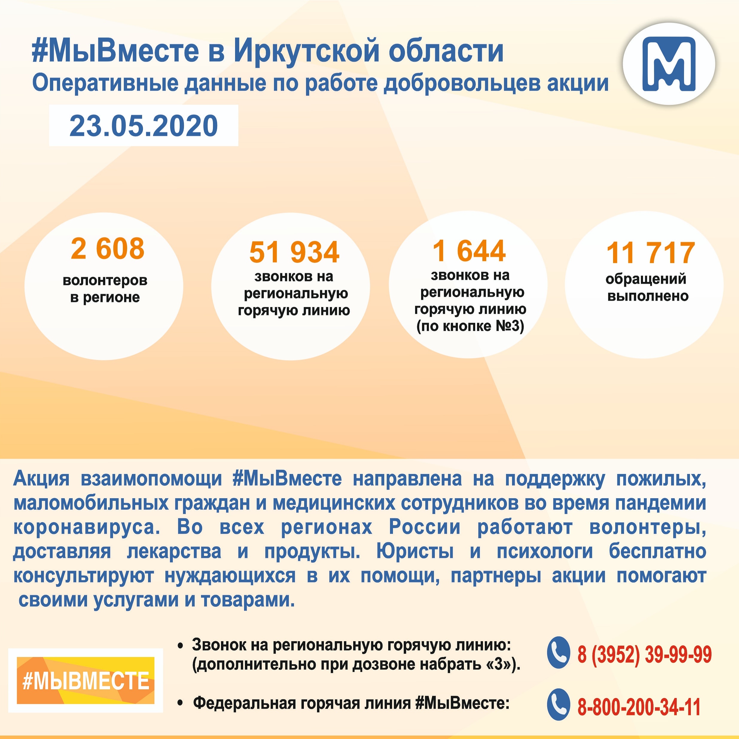  Как быстро оформить заявку для волонтеров? ⠀