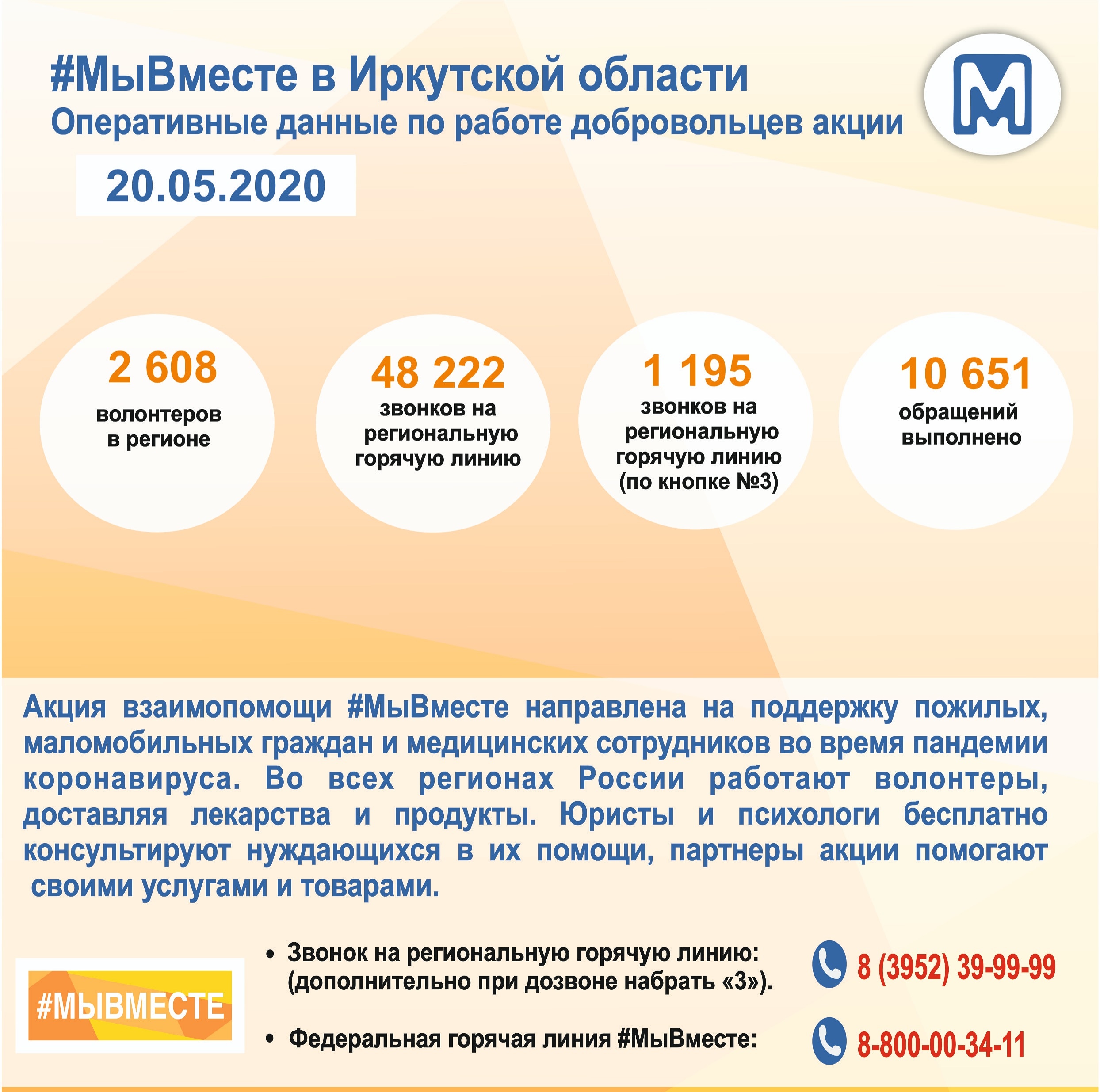 Волонтеры несут людям праздник!