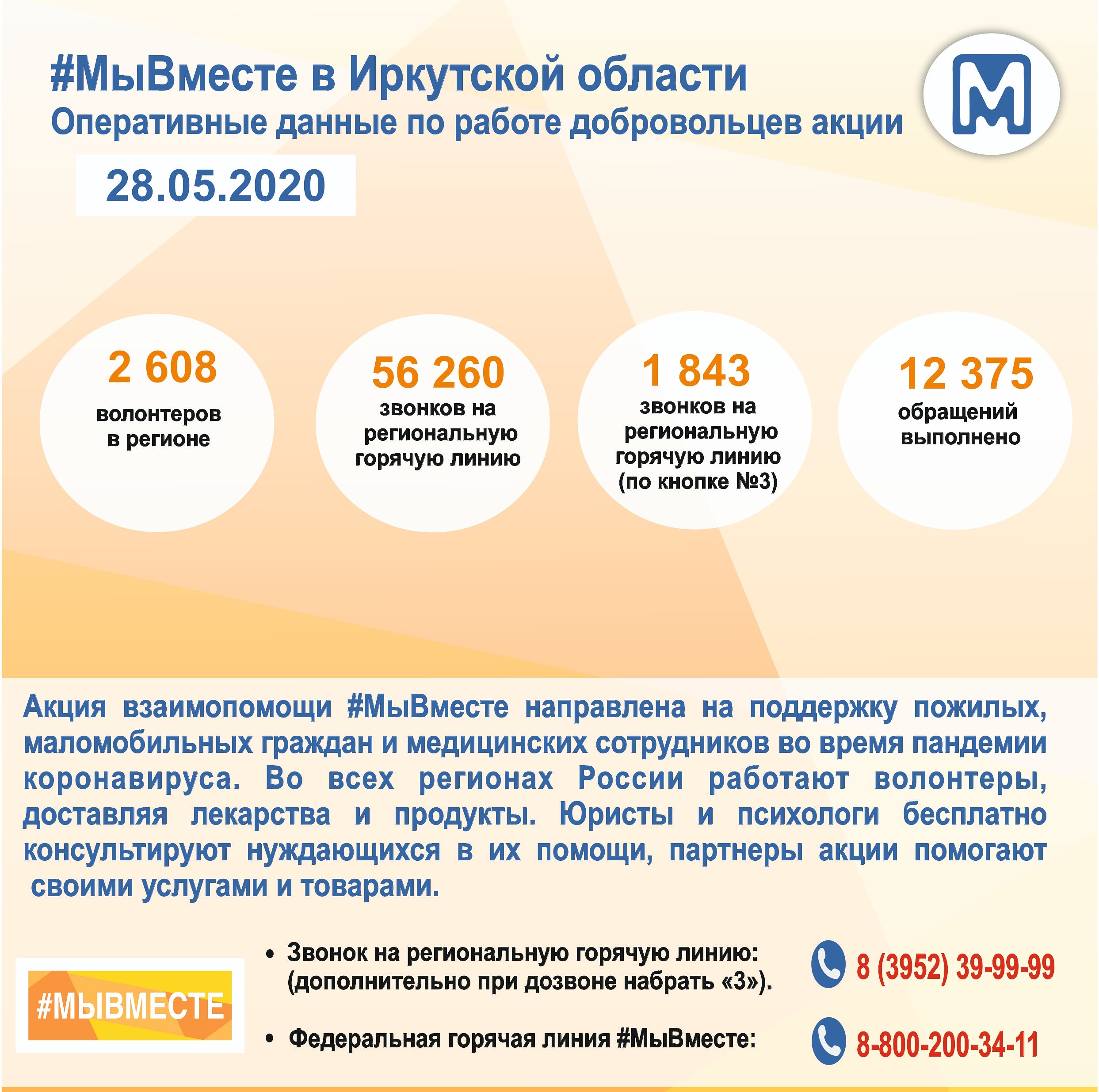 Волонтеры в Иркутской области выполняют в среднем 200 заявок в день.