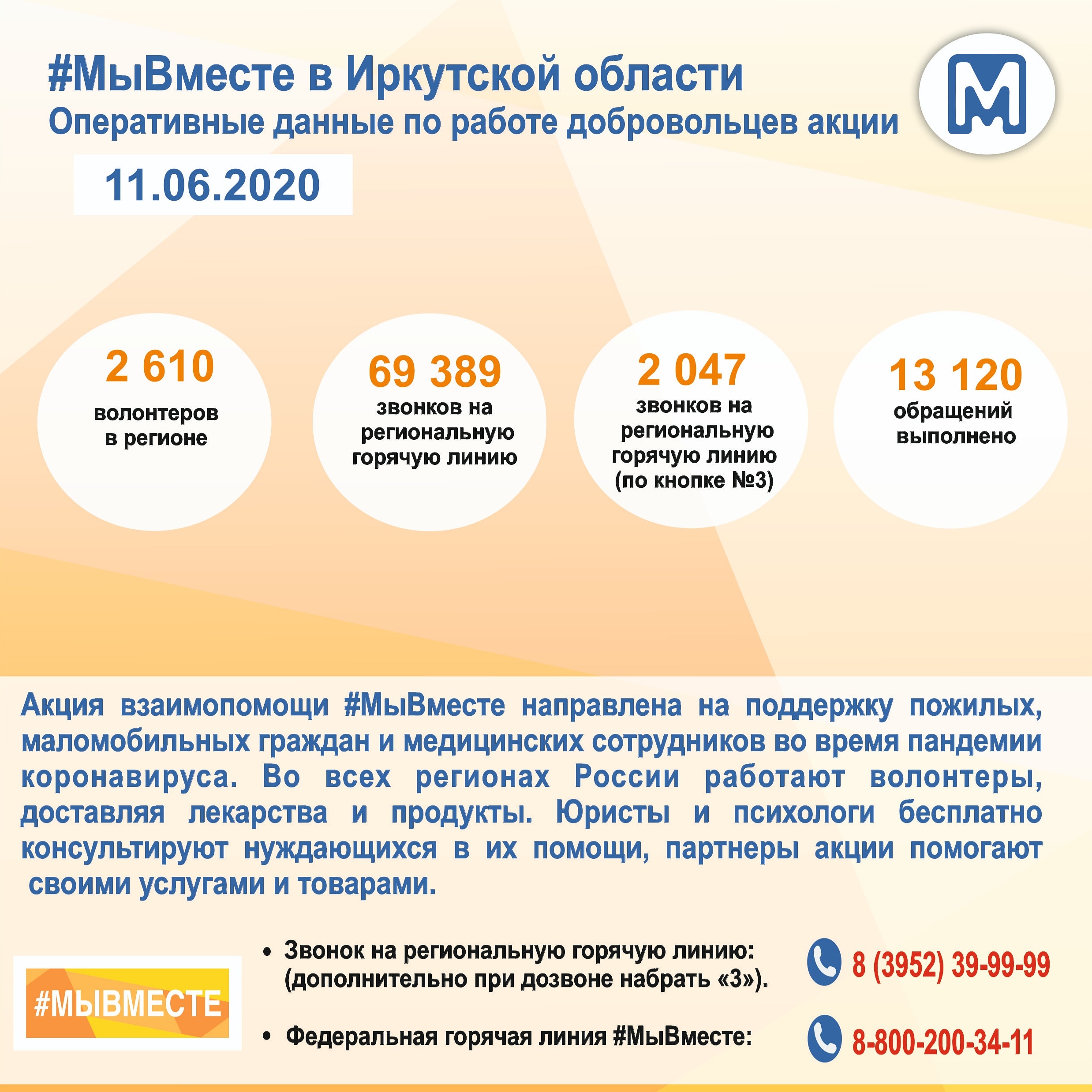 Почти 70 тысяч обращений поступило на горячую линию Иркутской области
