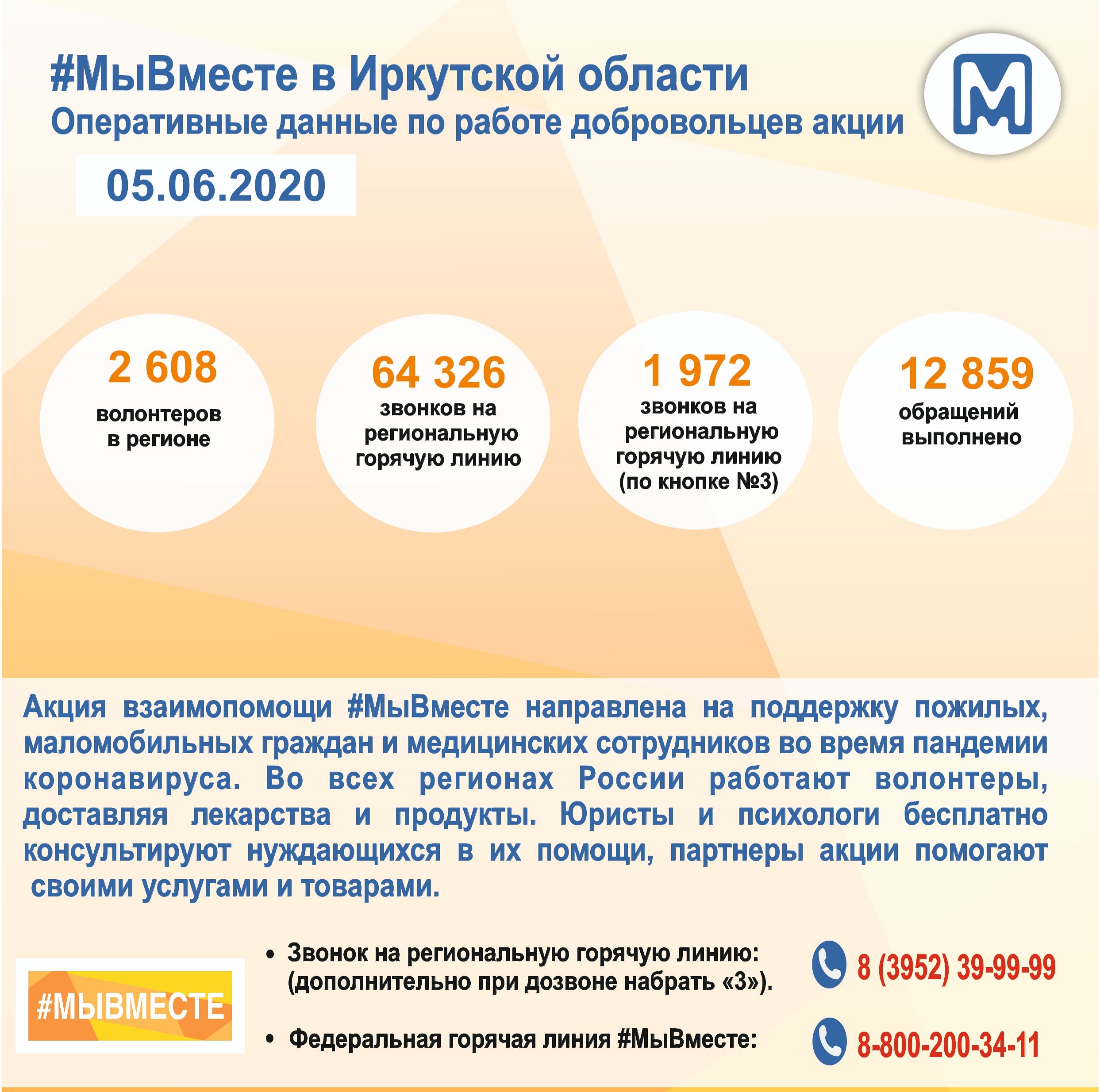 Оснавная задача волонтеров во время пандемии - покупка продуктов, лекарств и вещей первой необходимости
